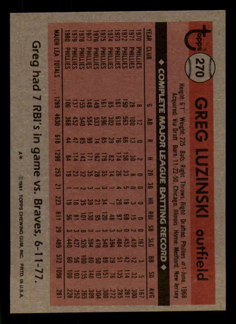 1981 Topps #270 Greg Luzinski EX Excellent Philadelphia Phillies Baseball Card - Baseball Card Single