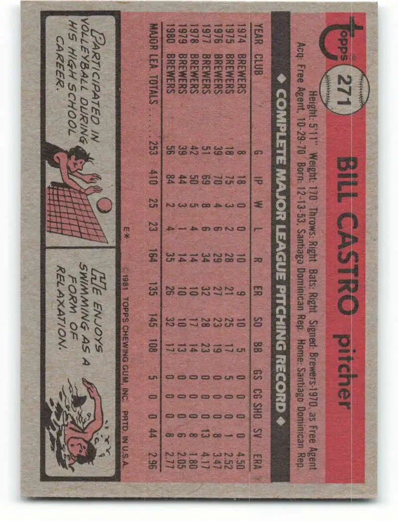 1981 Topps #271 Bill Castro EX Excellent Milwaukee Brewers Baseball Card - Baseball Card Single