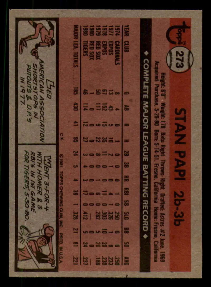1981 Topps #273 Stan Papi EX Excellent Detroit Tigers Baseball Card - Baseball Card Single