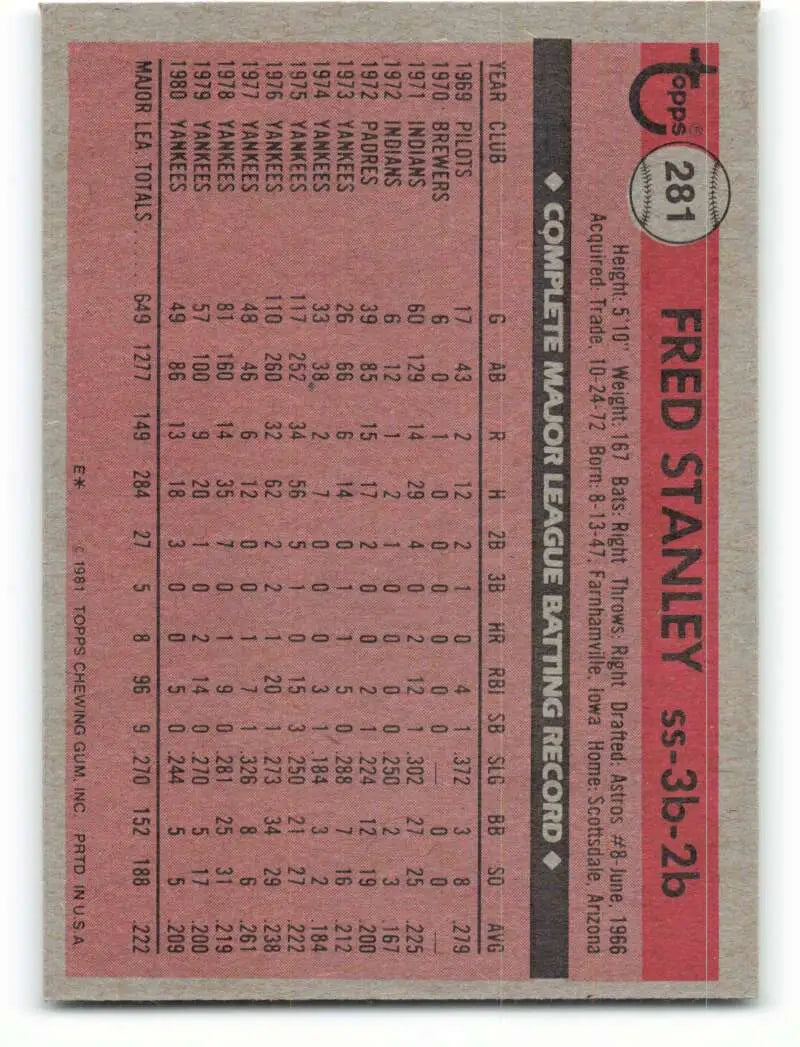 1981 Topps #281 Fred Stanley EX Excellent New York Yankees Baseball Card - Baseball Card Single