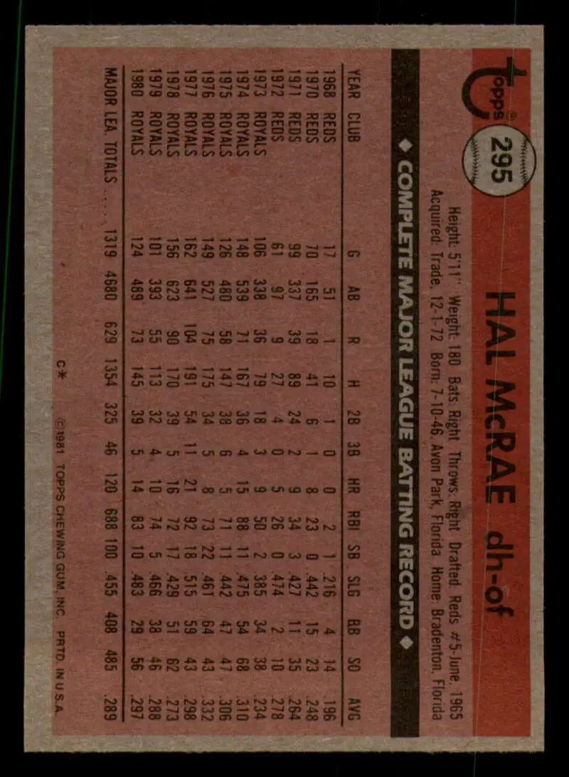 1981 Topps #295 Hal McRae EX Excellent Kansas City Royals Baseball Card - Baseball Card Single