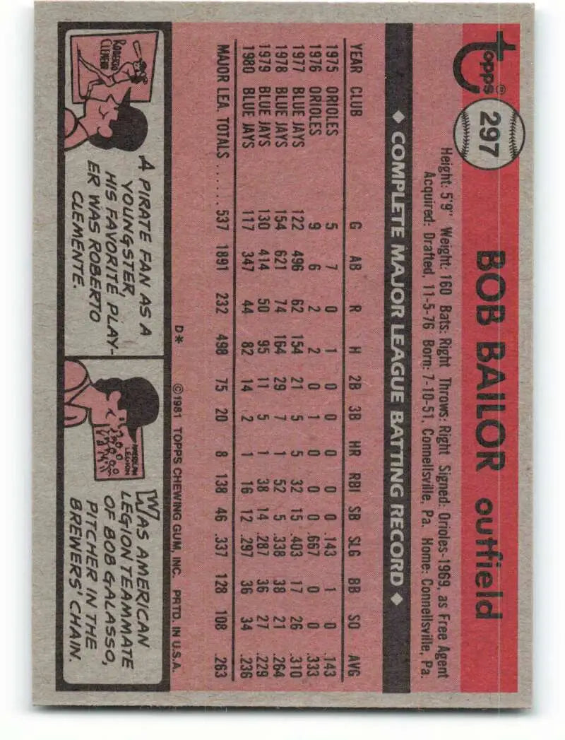 1981 Topps #297 Bob Bailor EX Excellent Toronto Blue Jays Baseball Card - Baseball Card Single