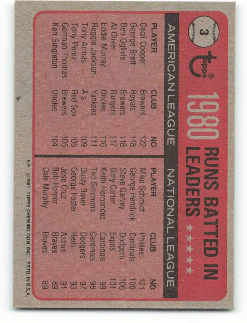 1981 Topps #3 Cecil Cooper/Mike Schmidt EX Excellent Milwaukee Brewers/Philadelphia Phillies Baseball Card - Baseball
