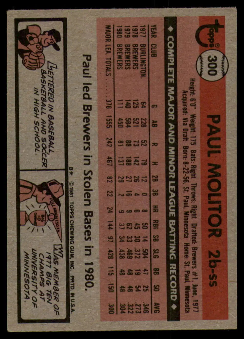 1981 Topps #300 Paul Molitor EX Excellent Milwaukee Brewers Baseball Card - Baseball Card Single