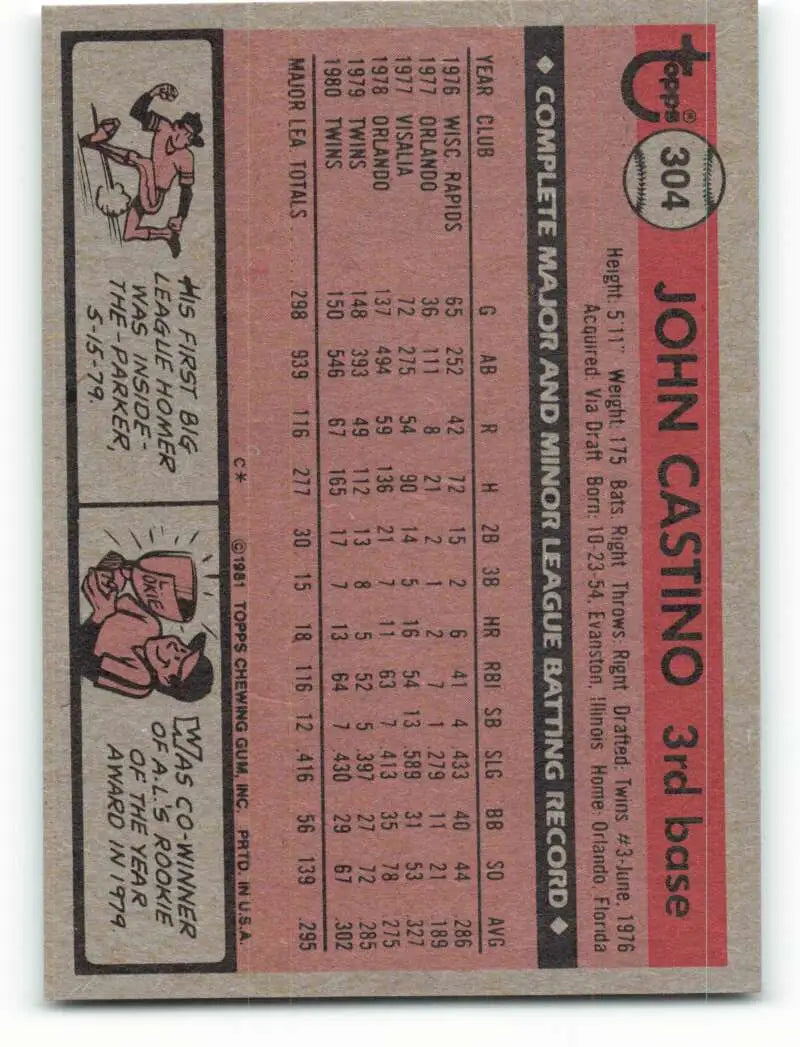 1981 Topps #304 John Castino EX Excellent Minnesota Twins Baseball Card - Baseball Card Single