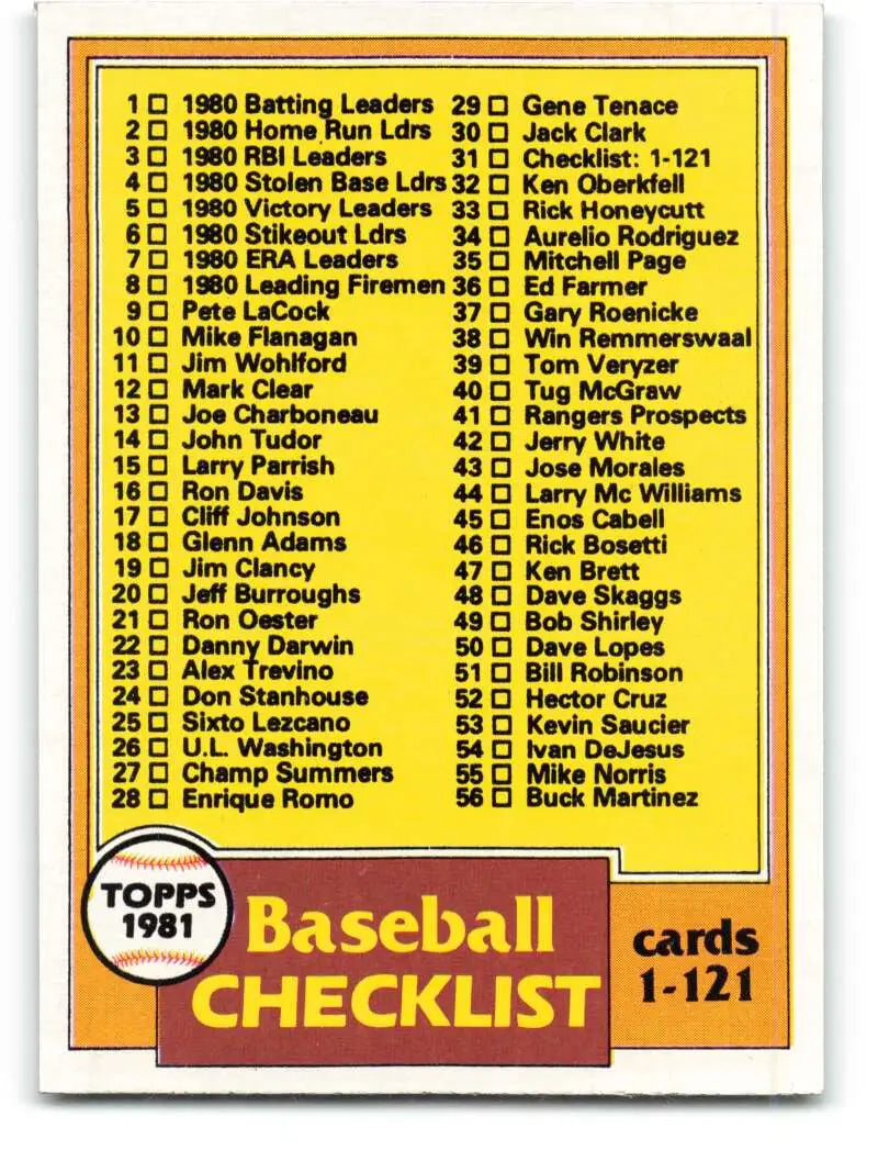 1981 Topps #31 Checklist 1-121 EX Excellent Checklist Baseball Card - Baseball Card Single