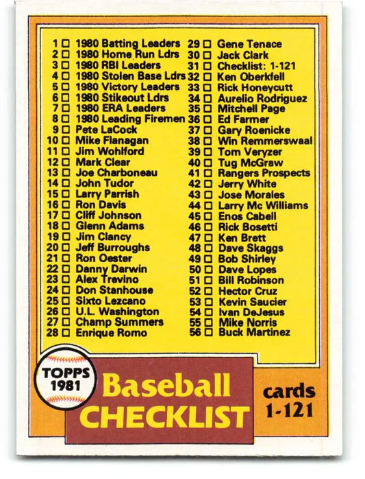 1981 Topps #31 Checklist 1-121 EX Excellent Checklist Baseball Card - Baseball Card Single
