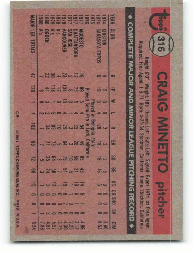 1981 Topps #316 Craig Minetto EX Excellent Oakland Athletics Baseball Card - Baseball Card Single
