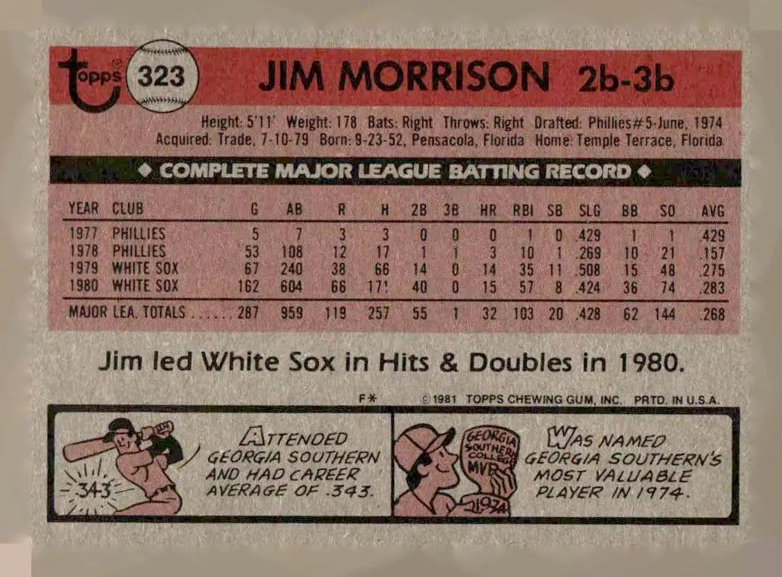 Back of a vintage 1981 Topps Jim Morrison baseball card featuring Chicago White Sox player