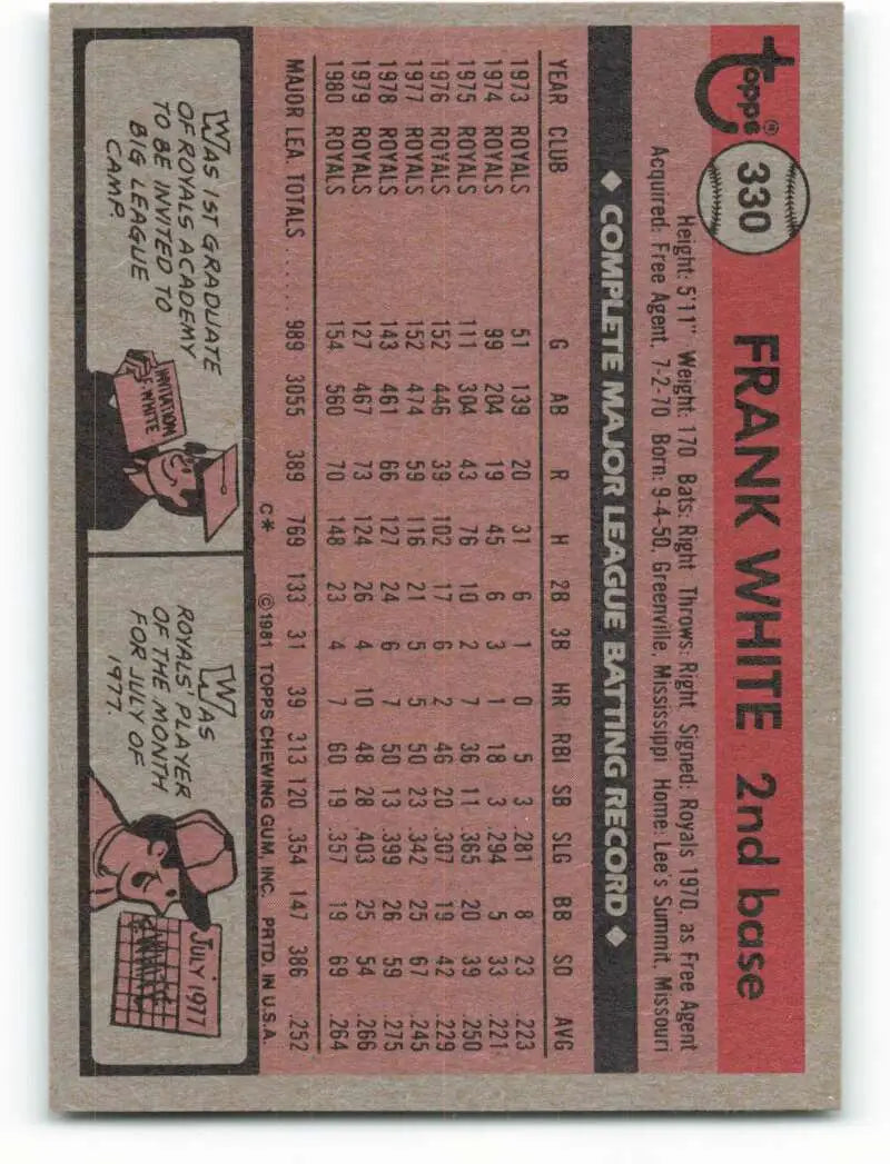 1981 Topps #330 Frank White EX Excellent Kansas City Royals Baseball Card - Baseball Card Single