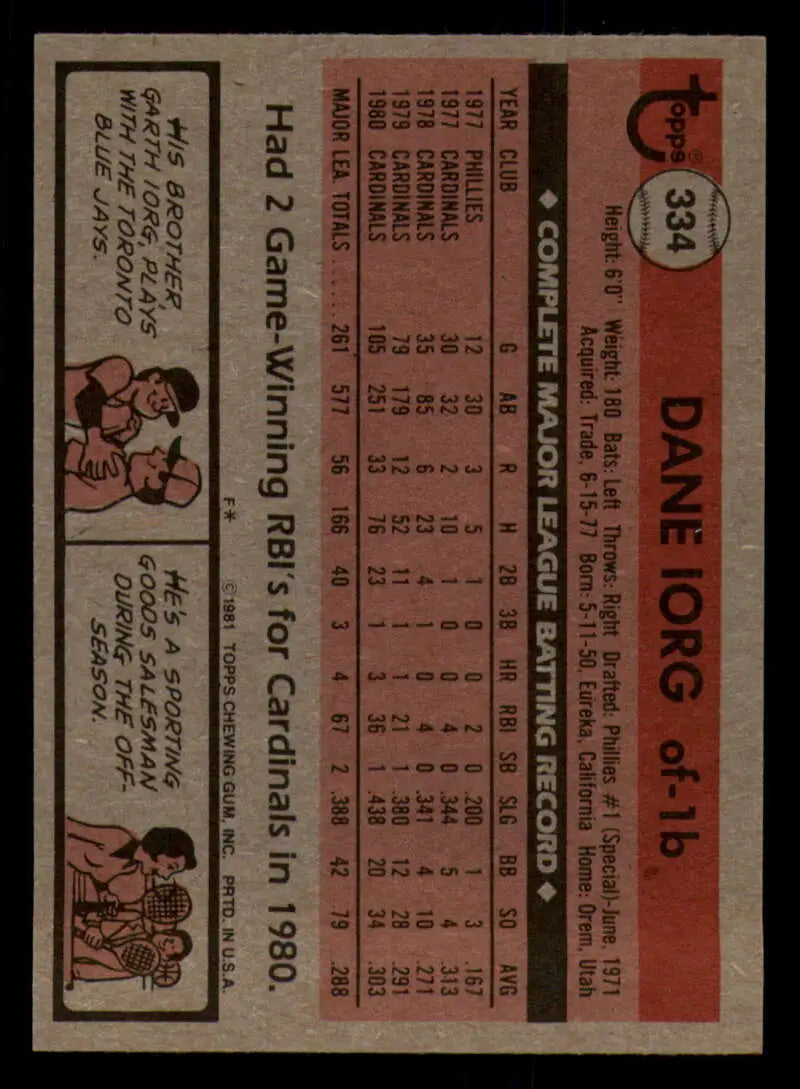 1981 Topps #334 Dane Iorg EX Excellent St. Louis Cardinals Baseball Card - Baseball Card Single