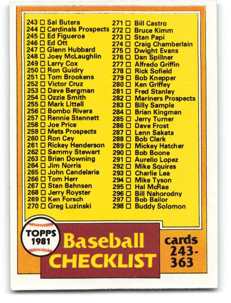 1981 Topps #338 Checklist 243-363 EX Excellent Checklist Baseball Card - Baseball Card Single