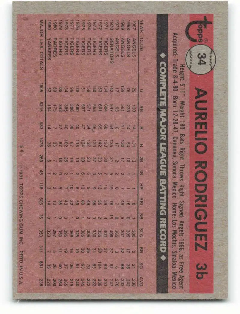 1981 Topps #34 Aurelio Rodriguez EX Excellent New York Yankees Baseball Card - Baseball Card Single