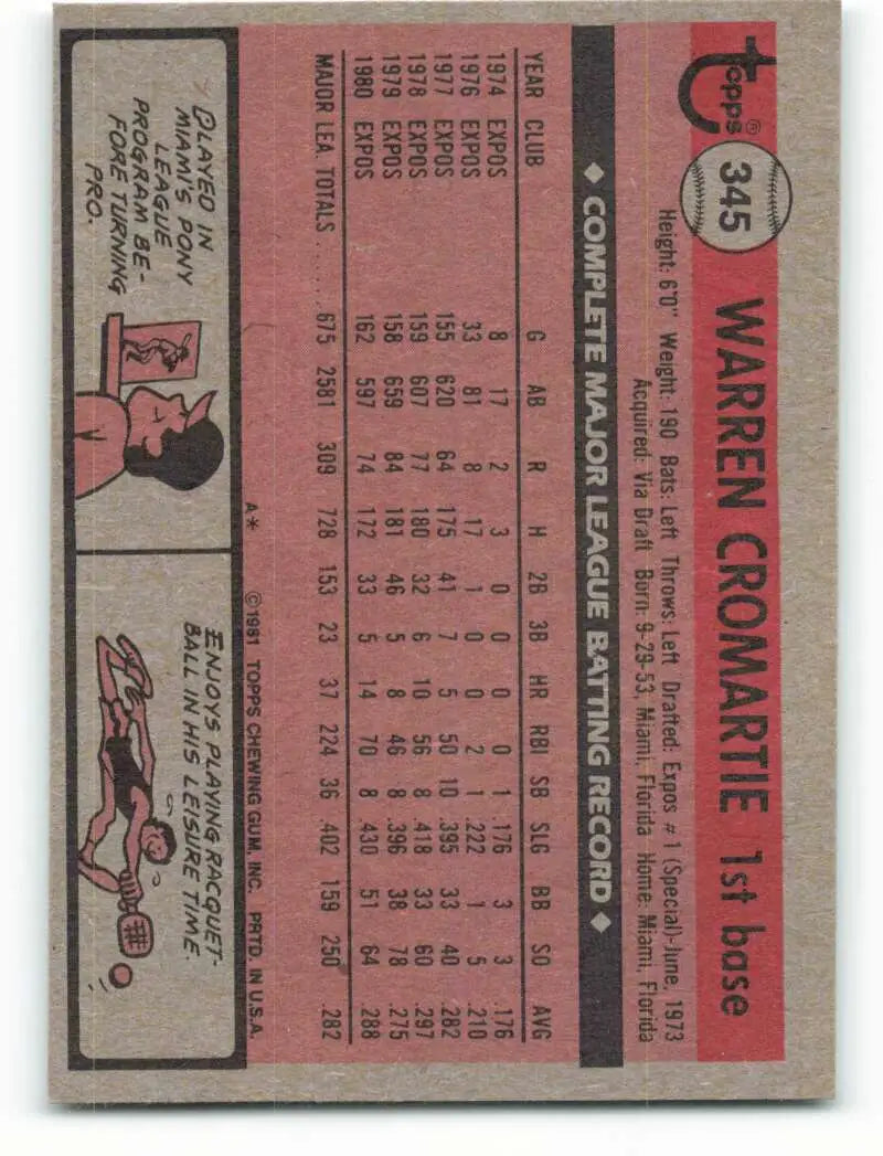 1981 Topps #345 Warren Cromartie EX Excellent Montreal Expos Baseball Card - Baseball Card Single