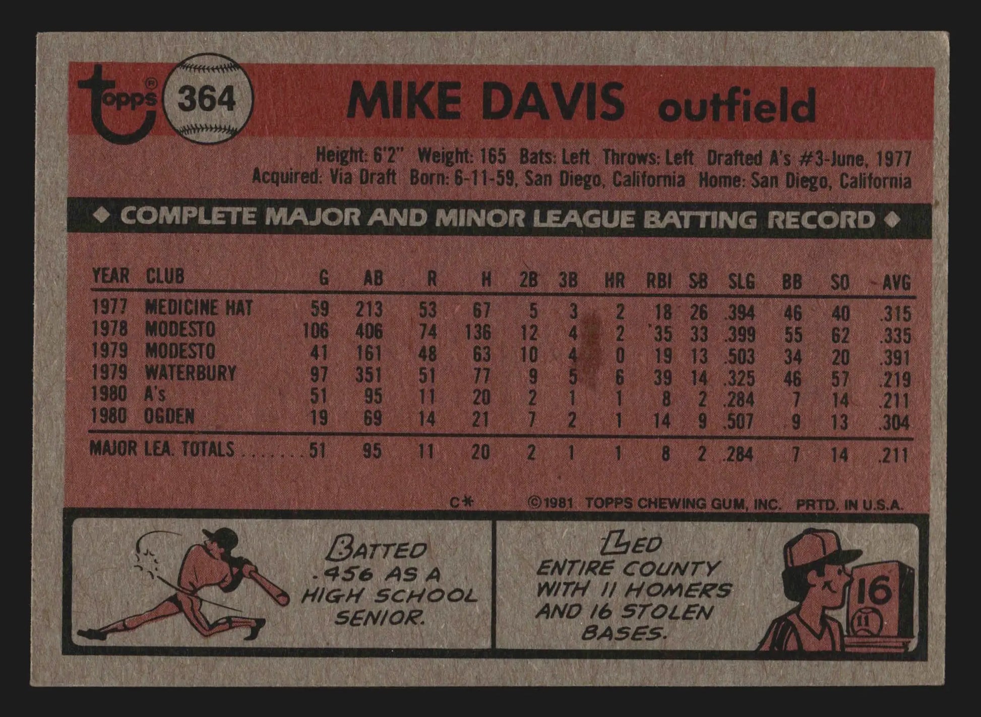 1981 Topps #364 Mike Davis Oakland Athletics RC - Baseball Card Single