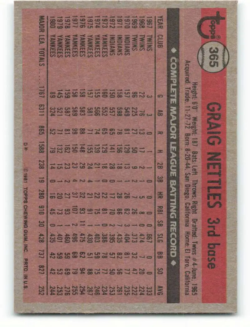 1981 Topps #365 Graig Nettles EX Excellent New York Yankees Baseball Card - Baseball Card Single
