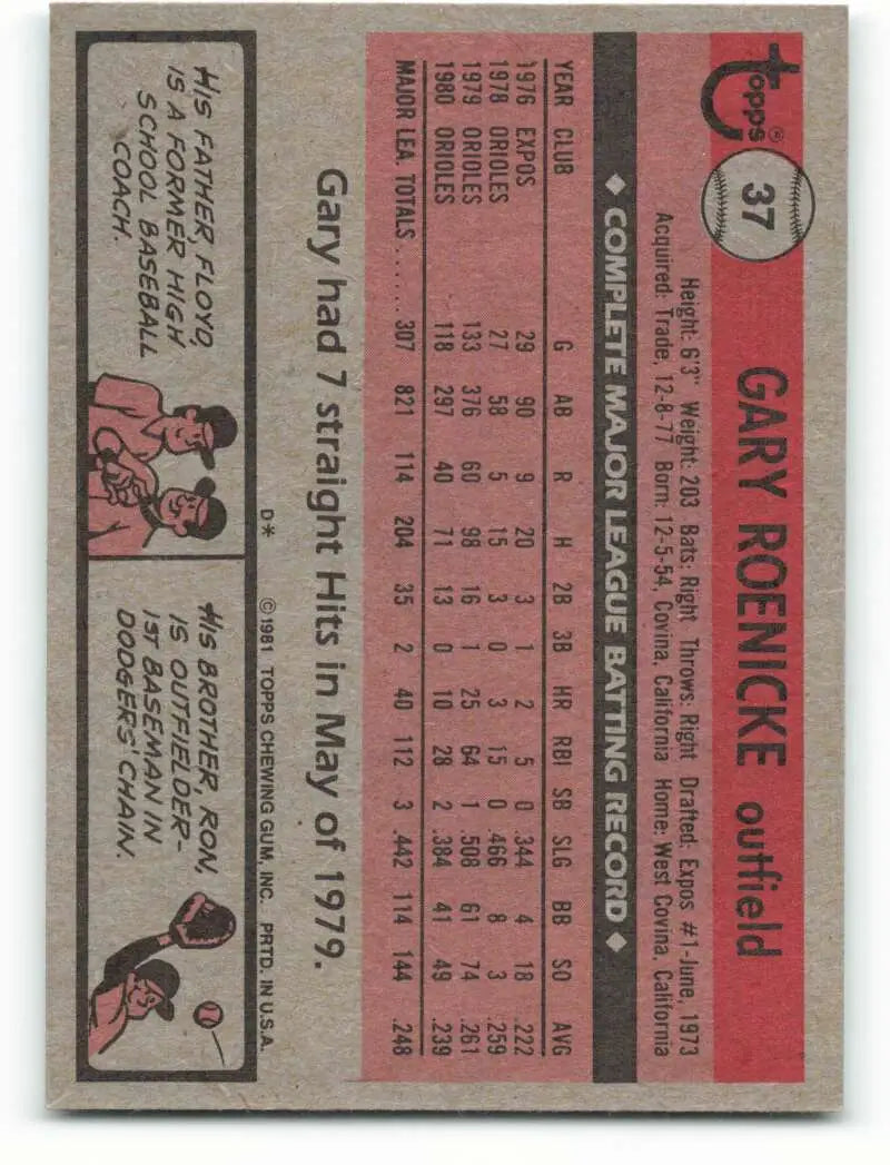 1981 Topps #37 Gary Roenicke EX Excellent Baltimore Orioles Baseball Card - Baseball Card Single