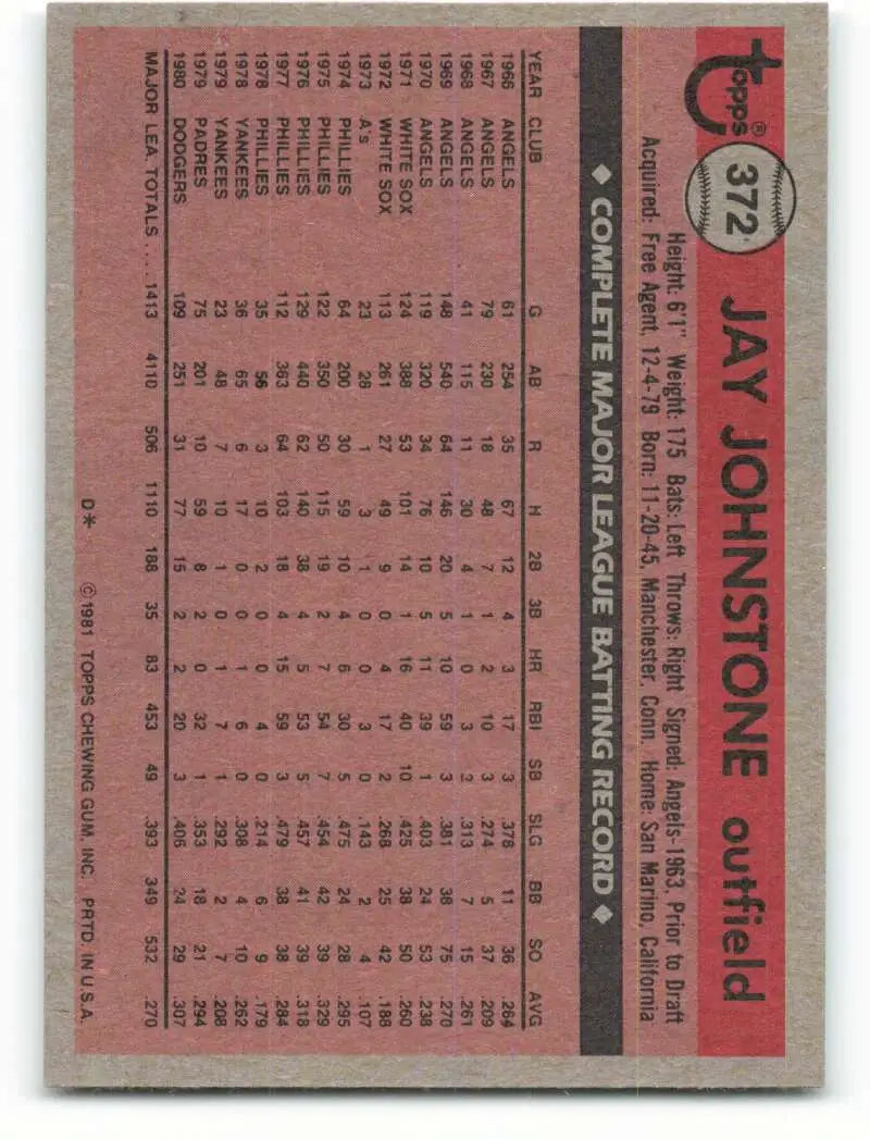 1981 Topps #372 Jay Johnstone EX Excellent Los Angeles Dodgers Baseball Card - Baseball Card Single
