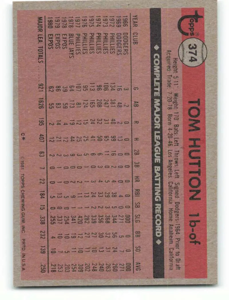 1981 Topps #374 Tom Hutton EX Excellent Montreal Expos Baseball Card - Baseball Card Single