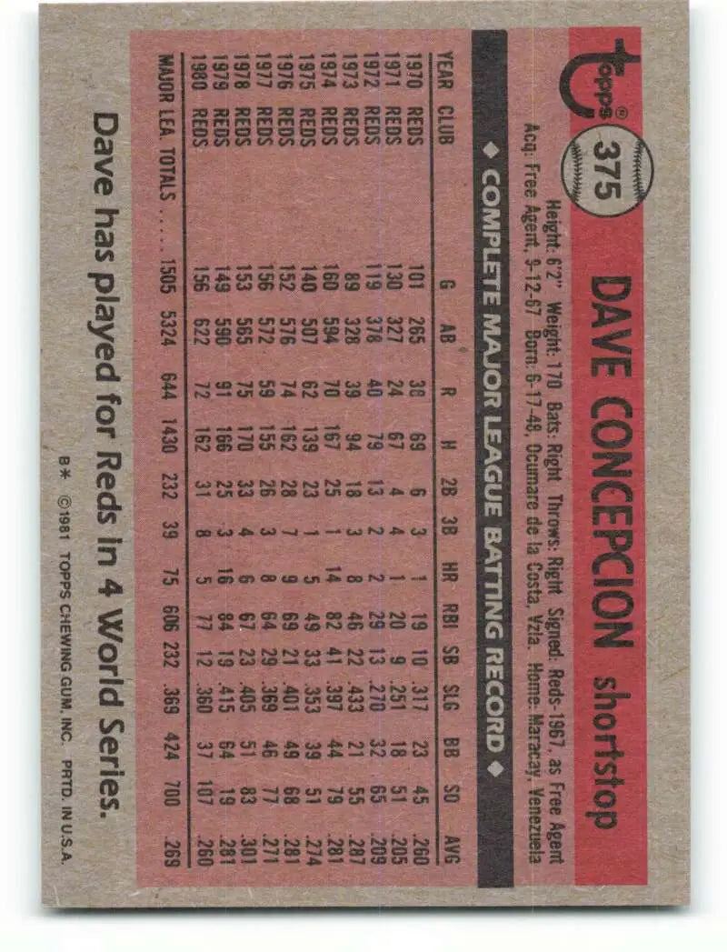 1981 Topps #375 Dave Concepcion EX Excellent Cincinnati Reds Baseball Card - Baseball Card Single