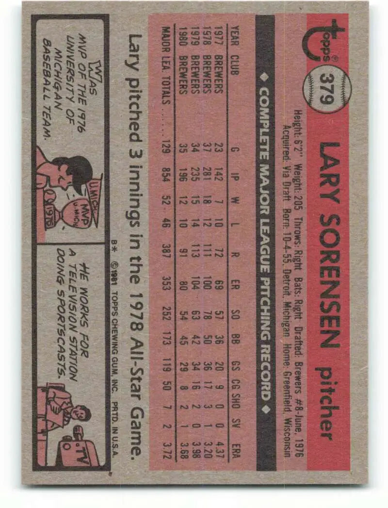 1981 Topps #379 Lary Sorensen EX Excellent Milwaukee Brewers Baseball Card - Baseball Card Single