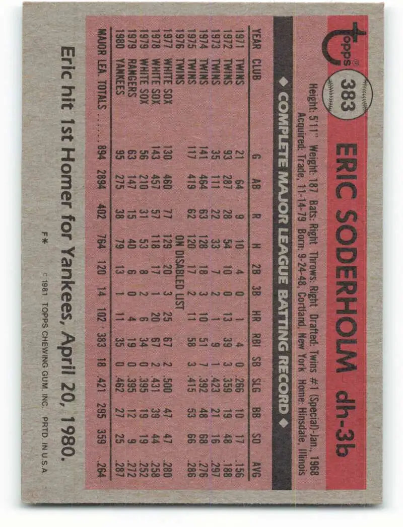 1981 Topps #383 Eric Soderholm EX Excellent New York Yankees Baseball Card - Baseball Card Single