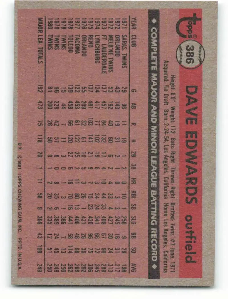 1981 Topps #386 Dave Edwards EX Excellent Minnesota Twins Baseball Card - Baseball Card Single