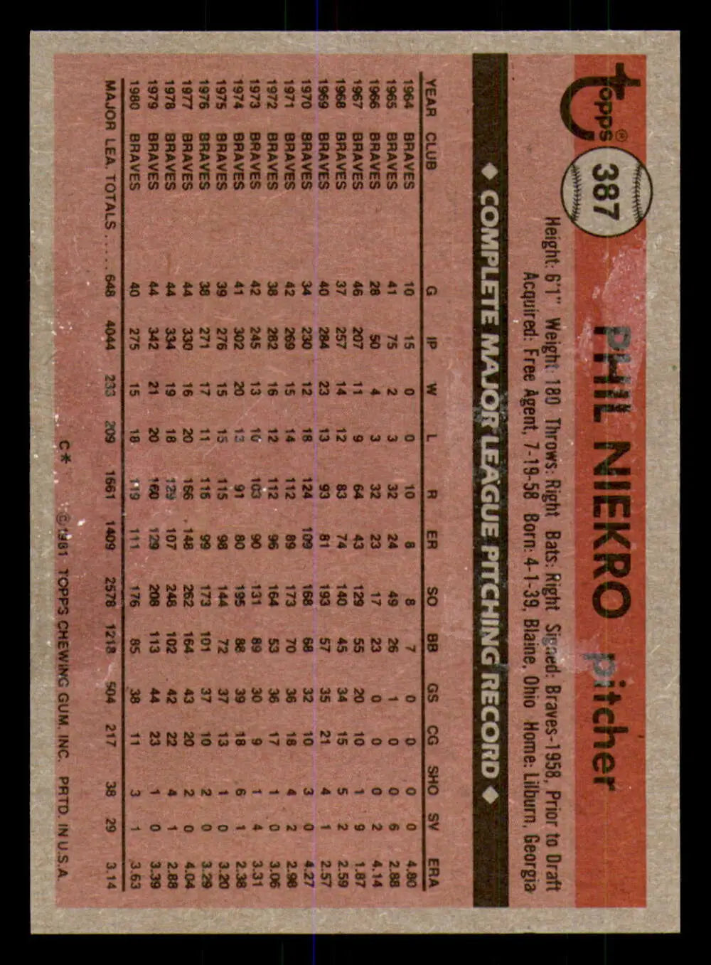 1981 Topps #387 Phil Niekro EX Excellent Atlanta Braves Baseball Card - Baseball Card Single