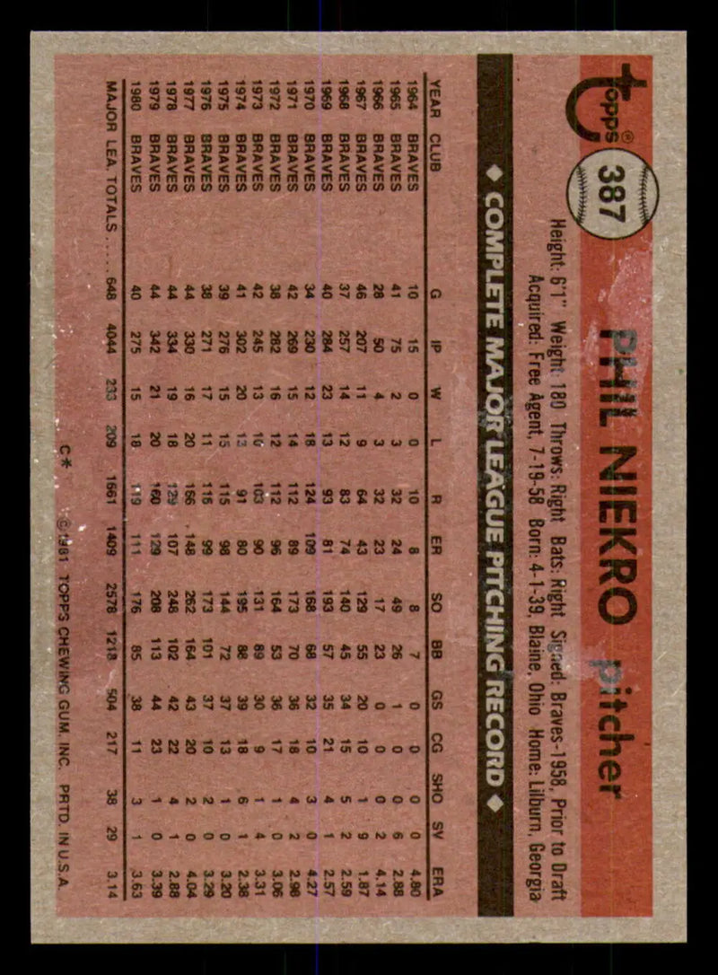 1981 Topps #387 Phil Niekro EX Excellent Atlanta Braves Baseball Card - Baseball Card Single