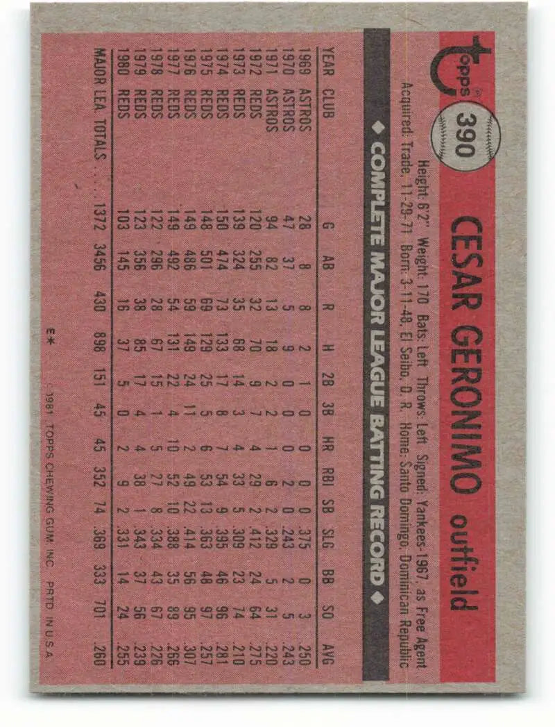 1981 Topps #390 Cesar Geronimo EX Excellent Cincinnati Reds Baseball Card - Baseball Card Single