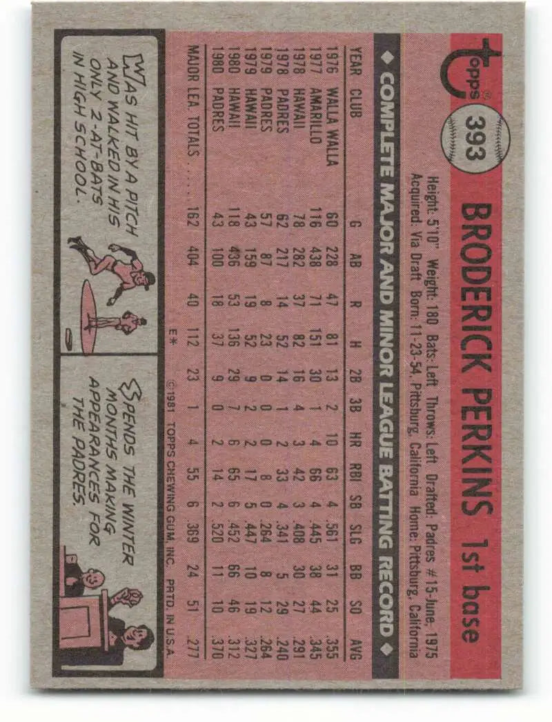 1981 Topps #393 Broderick Perkins EX Excellent San Diego Padres Baseball Card - Baseball Card Single