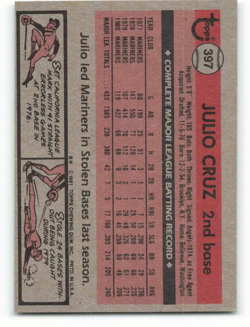 1981 Topps #397 Julio Cruz EX Excellent Seattle Mariners Baseball Card - Baseball Card Single