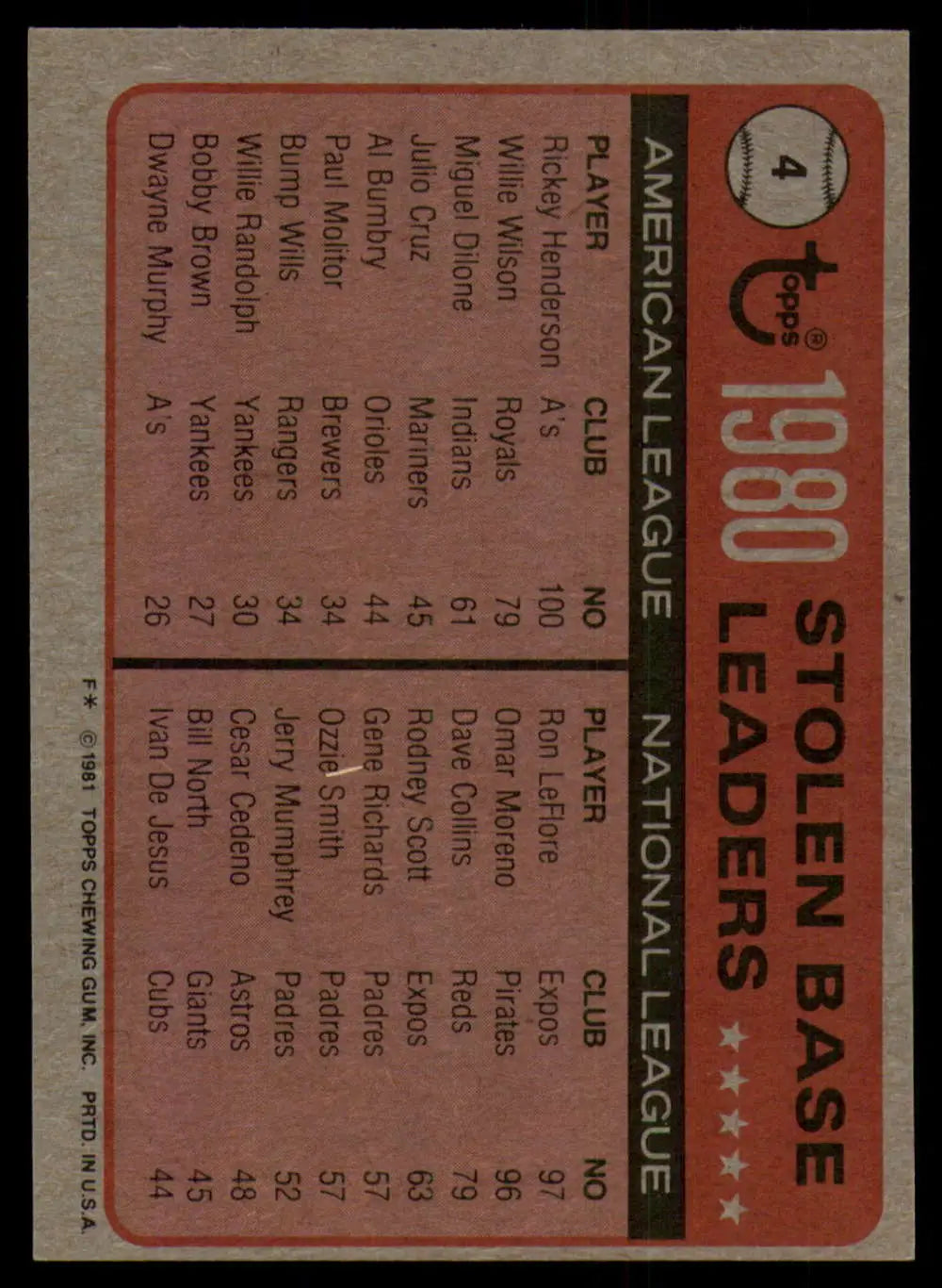 1981 Topps #4 Rickey Henderson/Ron LeFlore EX Excellent Oakland Athletics/Montreal Expos Baseball Card - Baseball Card
