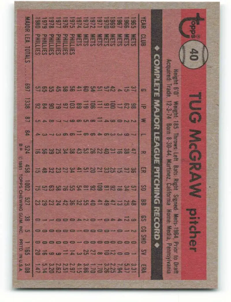 1981 Topps #40 Tug McGraw EX Excellent Philadelphia Phillies Baseball Card - Baseball Card Single