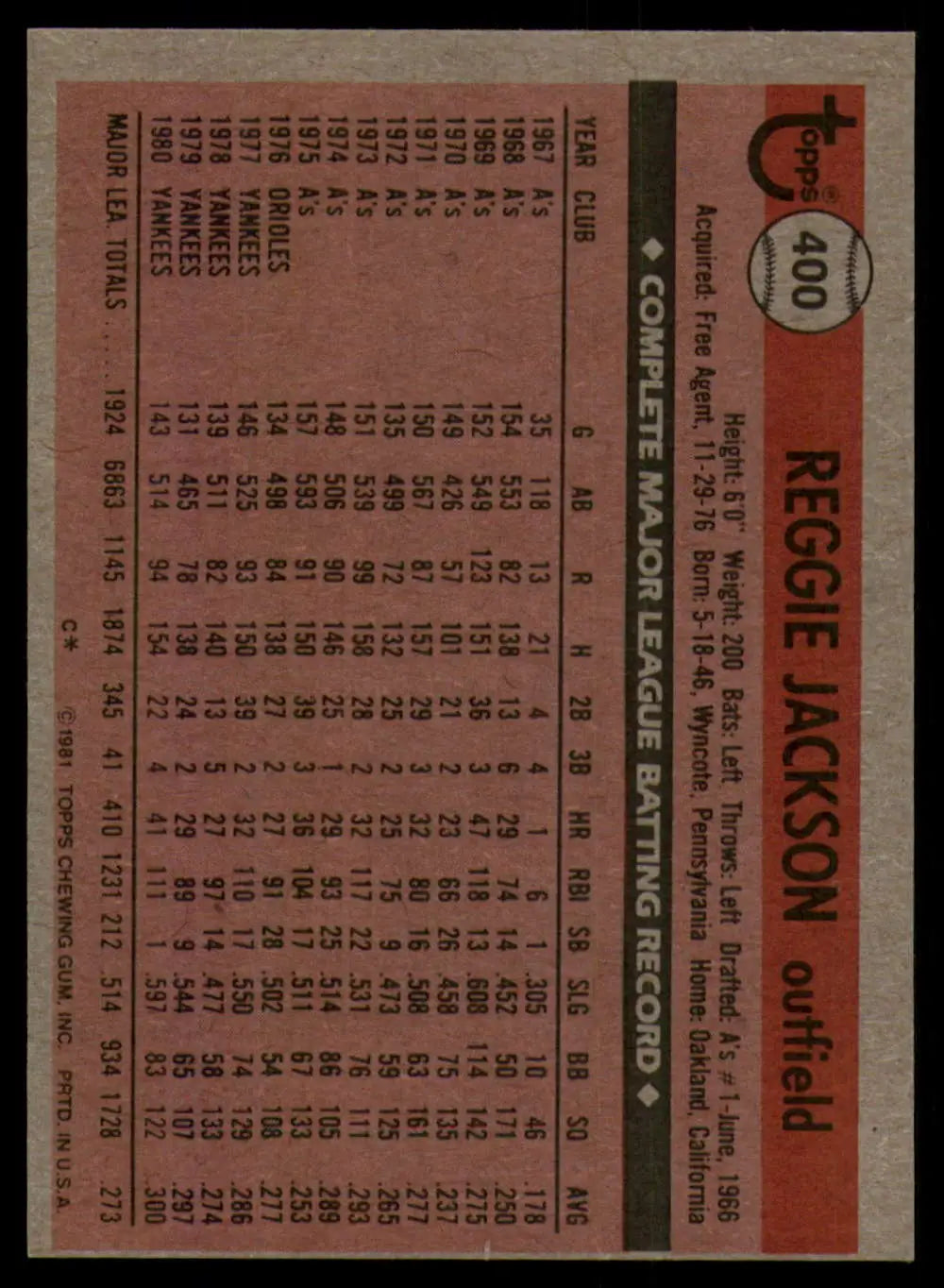 1981 Topps #400 Reggie Jackson EX Excellent New York Yankees Baseball Card - Baseball Card Single