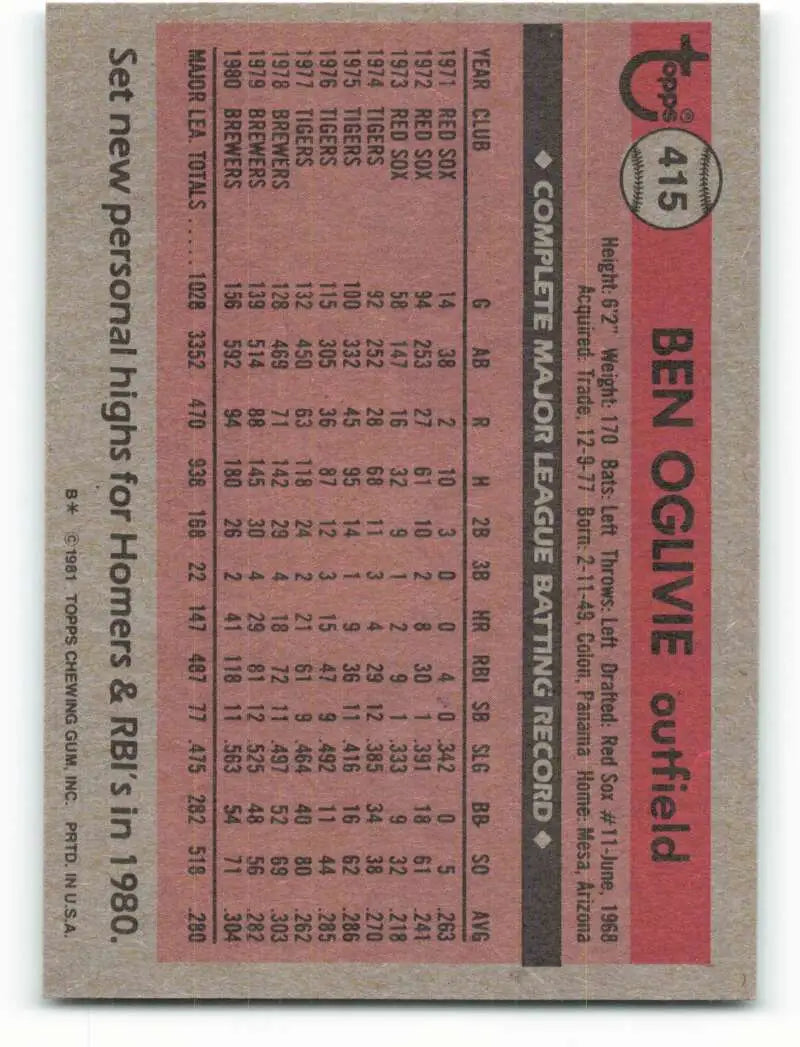1981 Topps #415 Ben Oglivie EX Excellent Milwaukee Brewers Baseball Card - Baseball Card Single