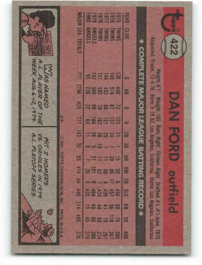 1981 Topps #422 Dan Ford EX Excellent California Angels Baseball Card - Baseball Card Single