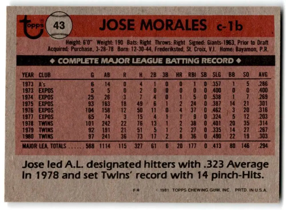1981 Topps #43 Jose Morales EX Excellent Minnesota Twins Baseball Card - Baseball Card Single