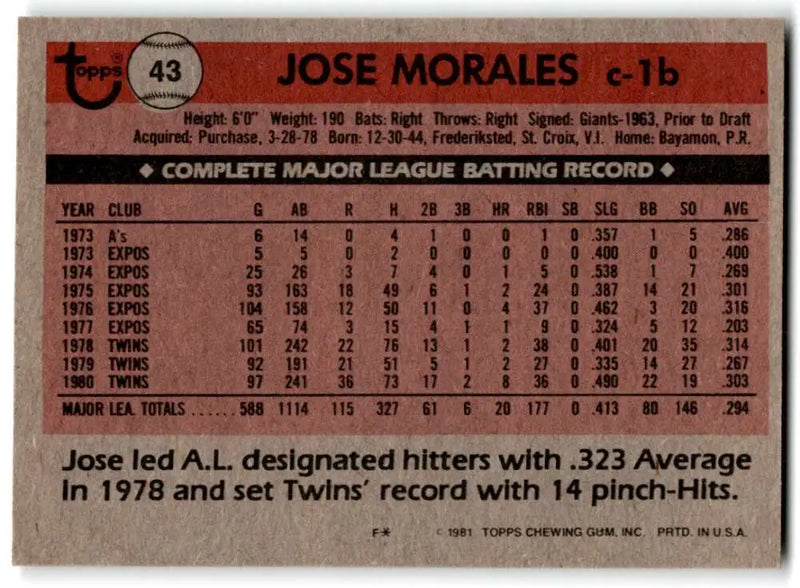 1981 Topps #43 Jose Morales EX Excellent Minnesota Twins Baseball Card - Baseball Card Single