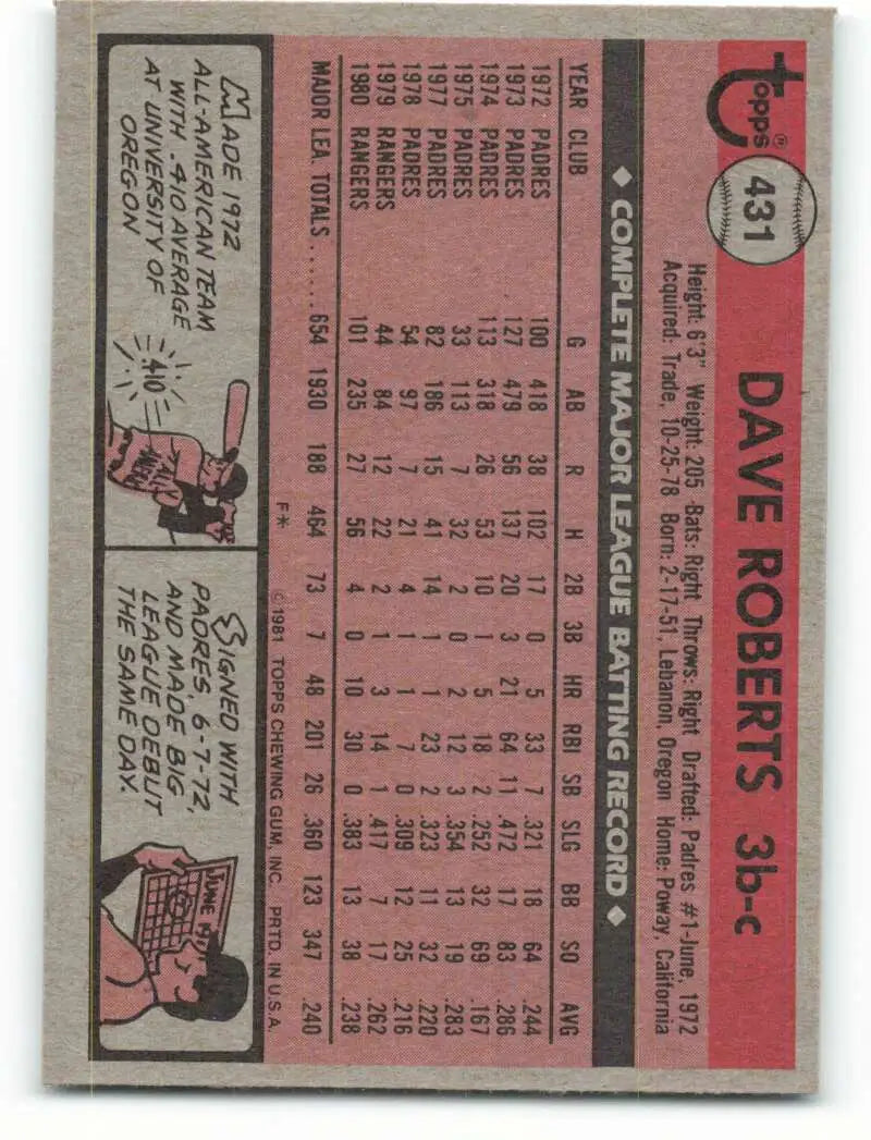 1981 Topps #431 Dave Roberts EX Excellent Texas Rangers Baseball Card - Baseball Card Single