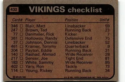 1981 Topps #432 Brown / Rashad / Turner / Sutherland Vikings Team Checklists - Football Card Single
