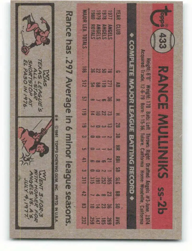 1981 Topps #433 Rance Mulliniks EX Excellent Kansas City Royals Baseball Card - Baseball Card Single