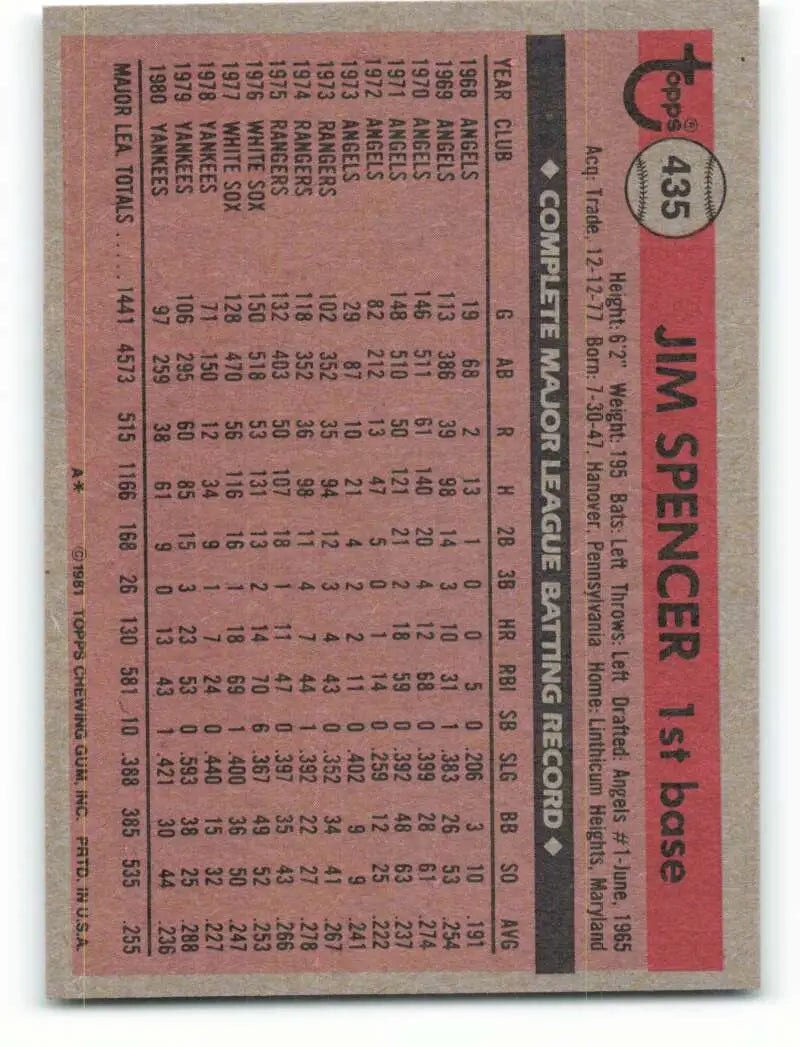 1981 Topps #435 Jim Spencer EX Excellent New York Yankees Baseball Card - Baseball Card Single