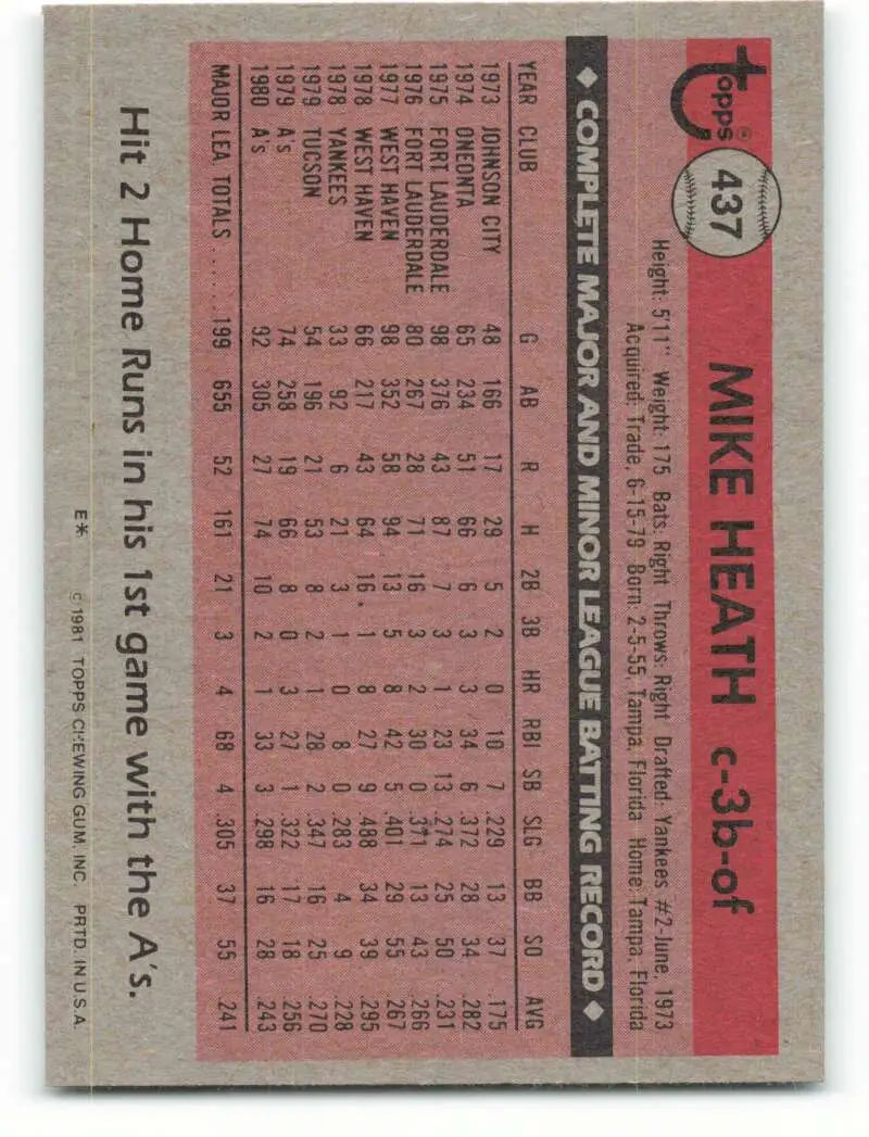 1981 Topps #437 Mike Heath EX Excellent Oakland Athletics Baseball Card - Baseball Card Single