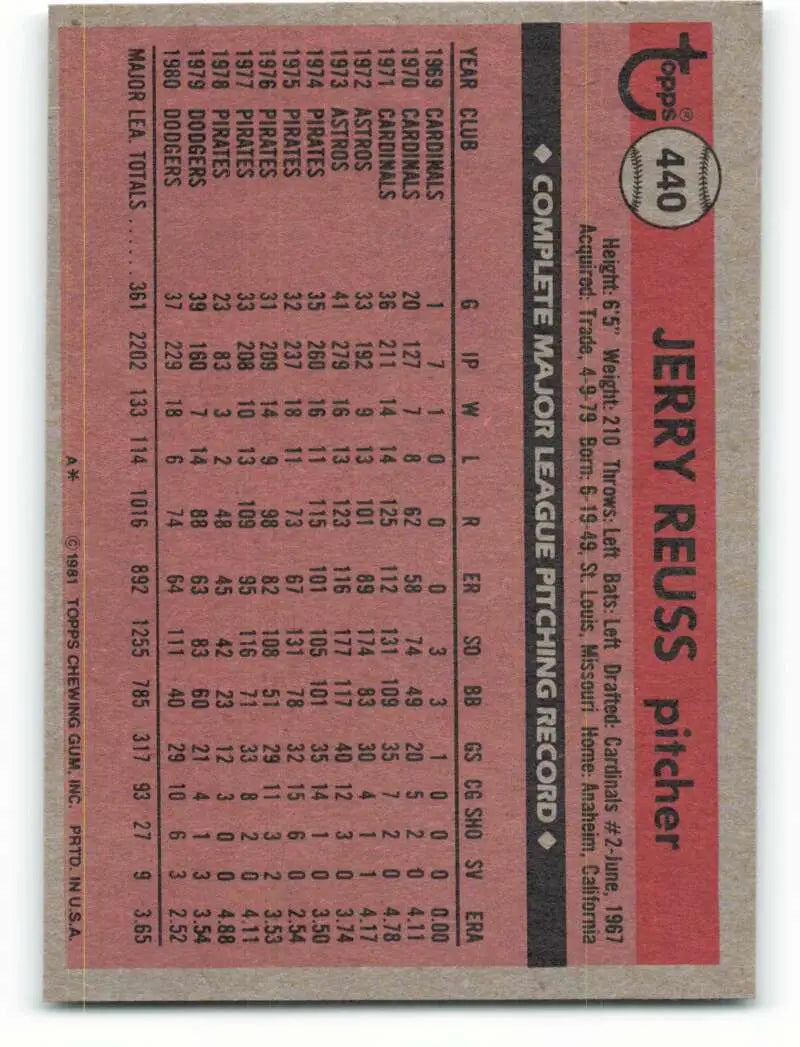 1981 Topps #440 Jerry Reuss EX Excellent Los Angeles Dodgers Baseball Card - Baseball Card Single