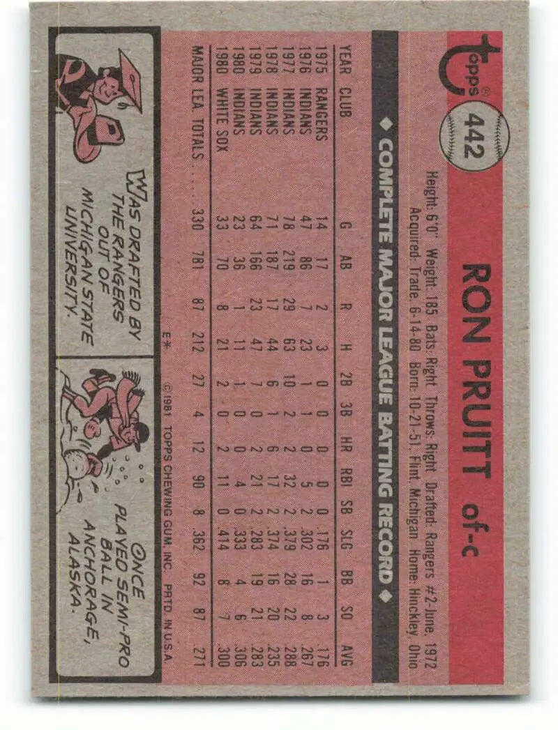 1981 Topps #442 Ron Pruitt EX Excellent Chicago White Sox Baseball Card - Baseball Card Single