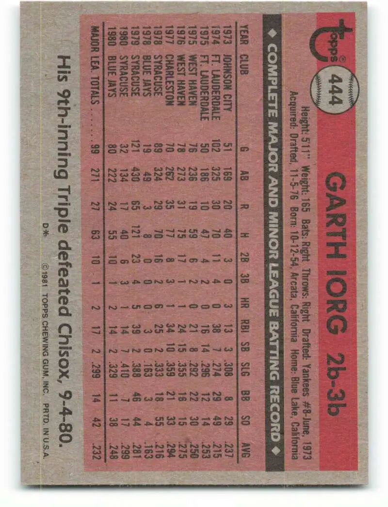 1981 Topps #444 Garth Iorg EX Excellent Toronto Blue Jays Baseball Card - Baseball Card Single