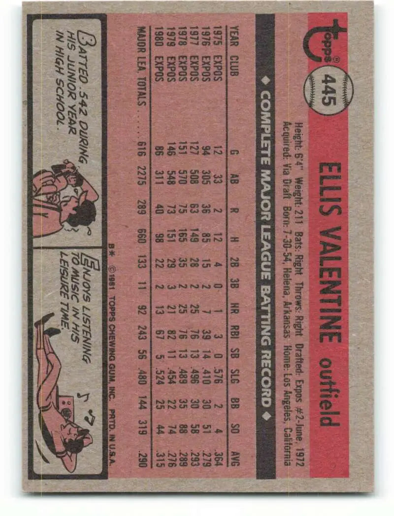 1981 Topps #445 Ellis Valentine EX Excellent Montreal Expos Baseball Card - Baseball Card Single