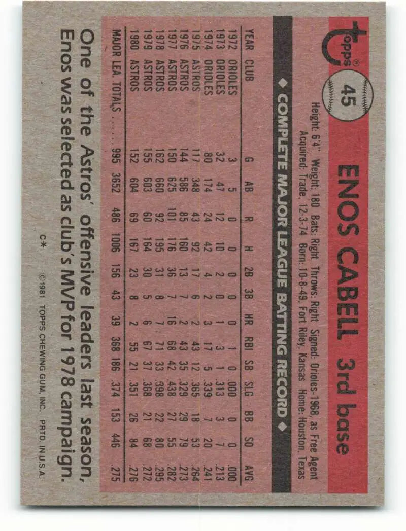 1981 Topps #45 Enos Cabell EX Excellent Houston Astros Baseball Card - Baseball Card Single