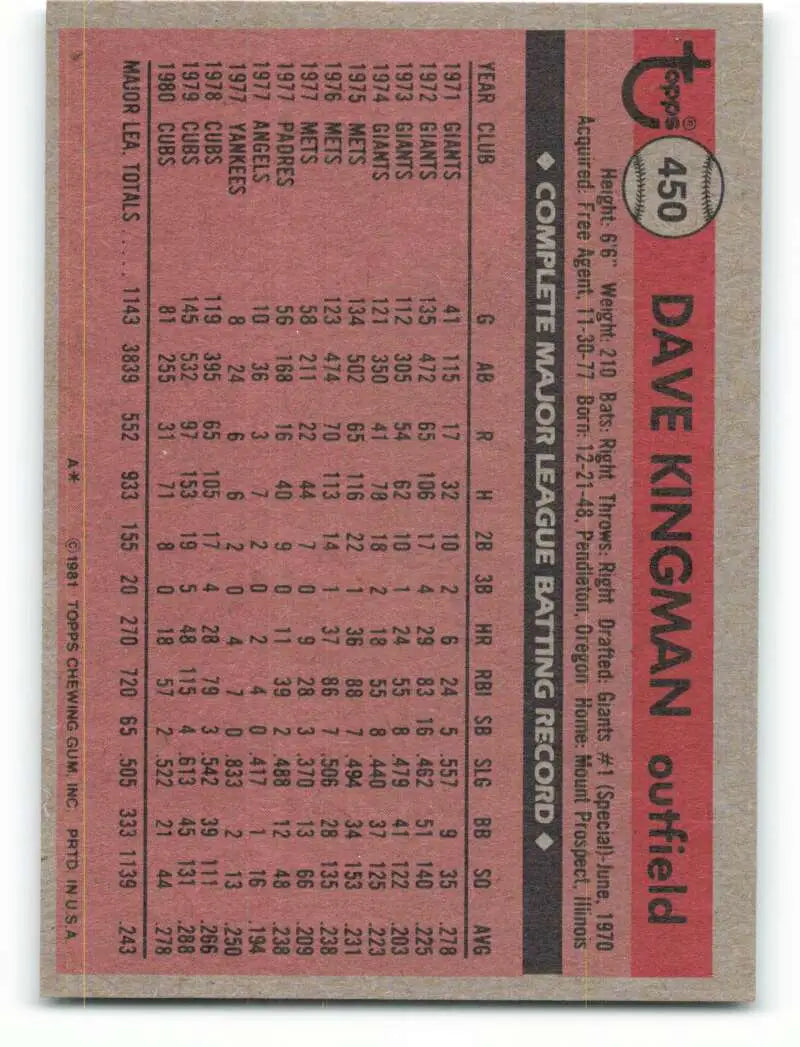 1981 Topps #450 Dave Kingman EX Excellent Chicago Cubs Baseball Card - Baseball Card Single